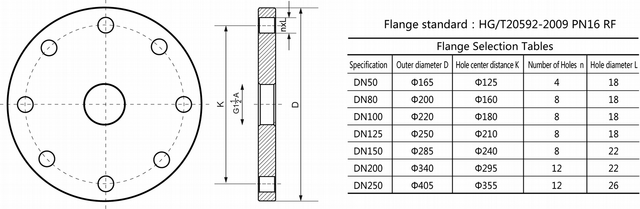 Flange Size