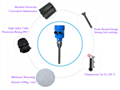 Vibrating Rod Level Switch