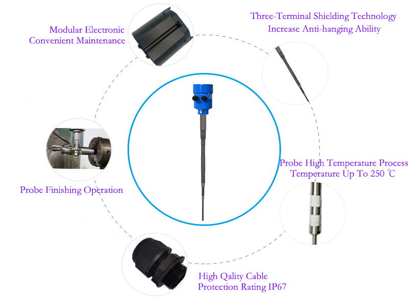 RF Admittance Level Switch 3