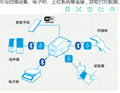 全国一级总代直供SATO智能触屏标签打印机 4