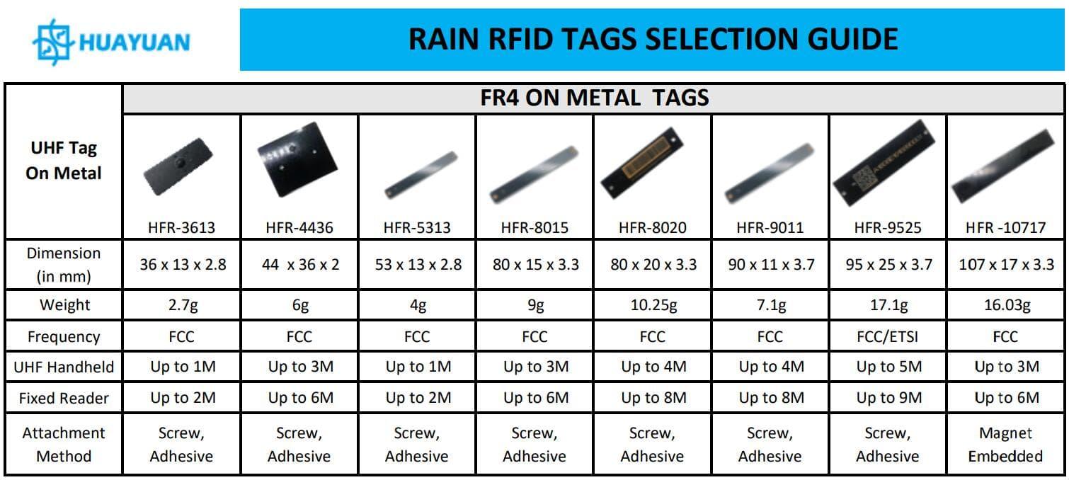 Durable PCB FR4 On Metal UHF Gen2 Tag 5