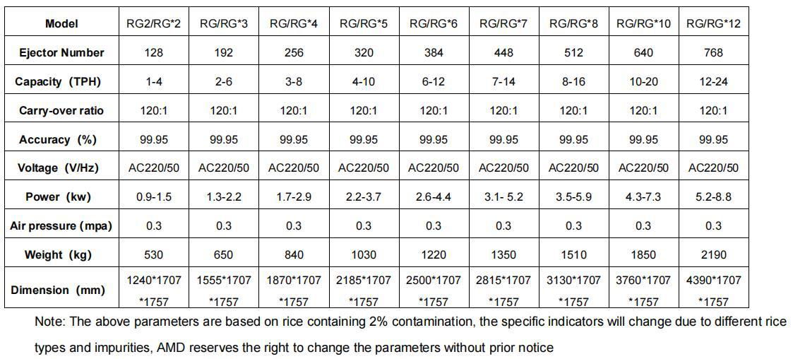 RG8-64X Rice Color Sorter High Capacity Vertical Rice Sorting Machine 2