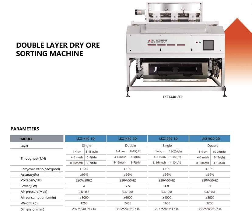 LKZ1440 Barite Ore Color Sorter High Capacity Quartz Sorting Machine 3