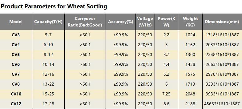 CV8 Vertical Corn Color Sorter Machine for Wheat Sorting 4