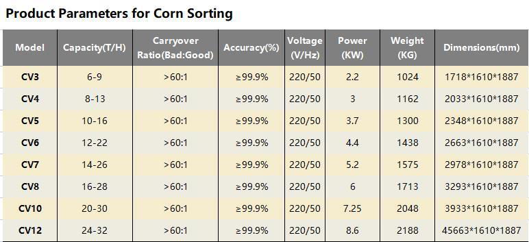 CV8 Vertical Corn Color Sorter Machine for Wheat Sorting 5