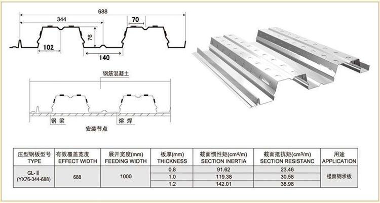江苏海安建筑钢构厂家YX76-344-688开口楼承板 4