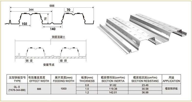 江蘇海安建築鋼構廠家YX76-344-688開口樓承板 4