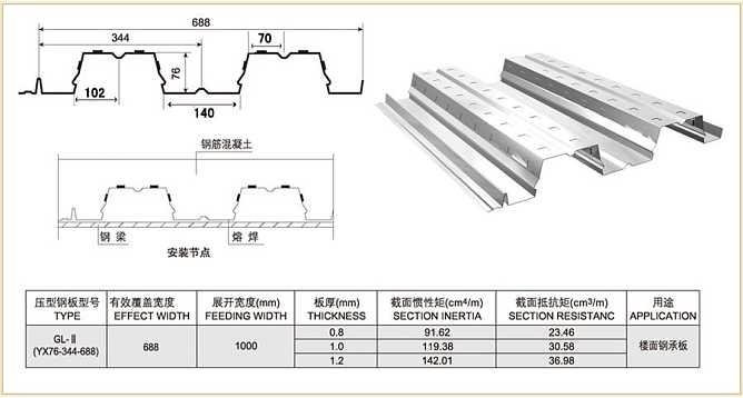 江蘇海安建築鋼構廠家YX76-344-688開口樓承板 5