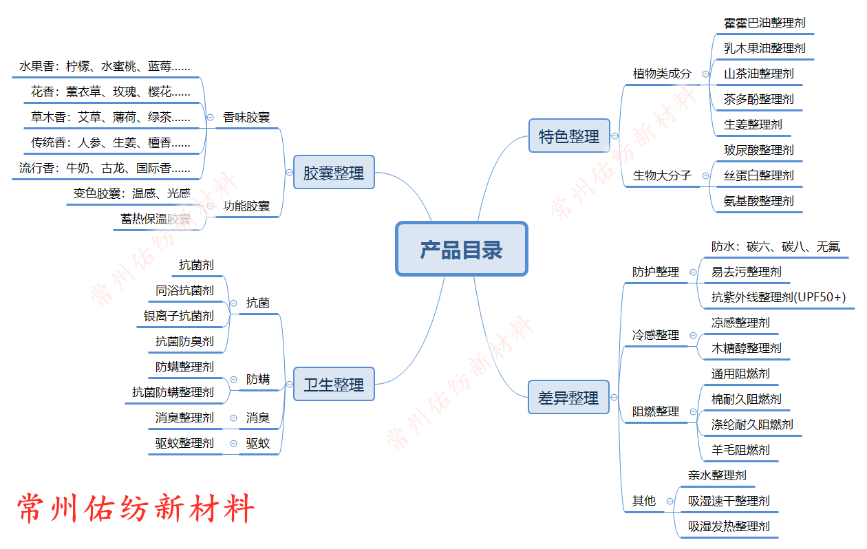 氨基酸整理剂 2