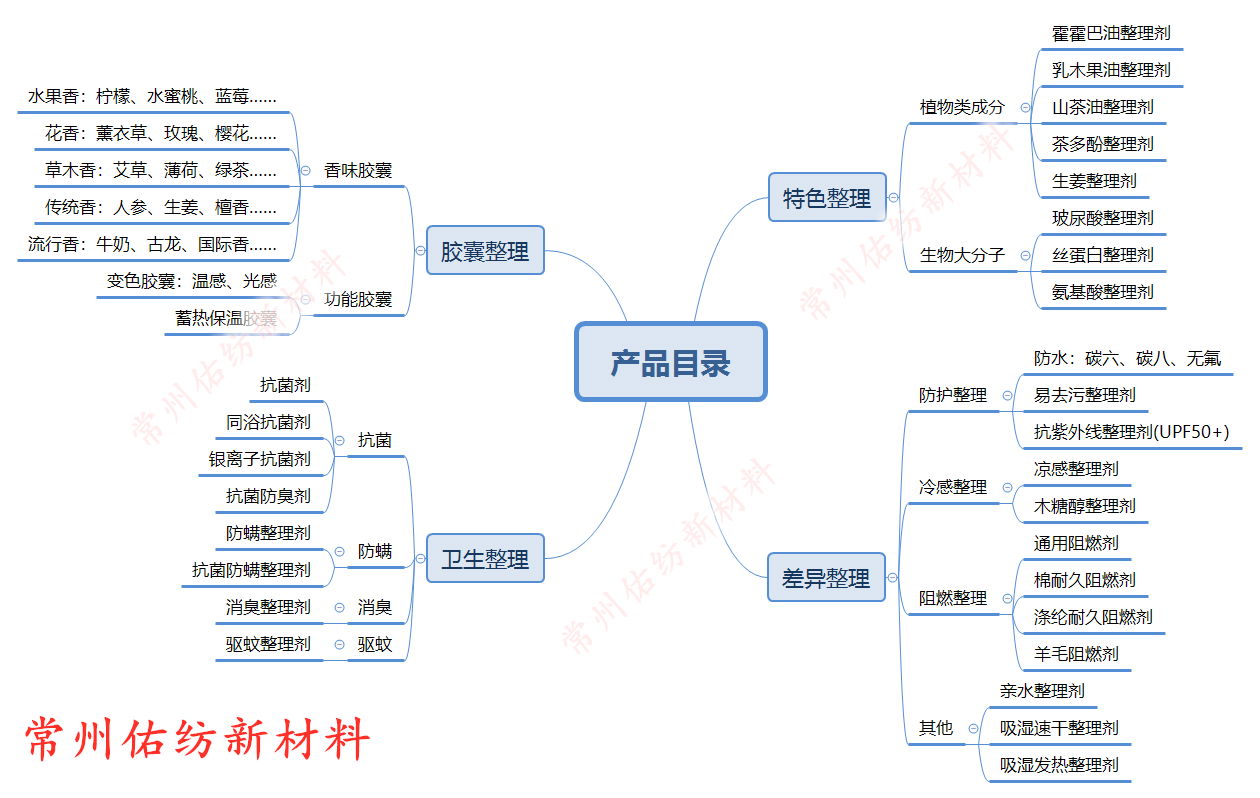 氨基酸整理劑 2