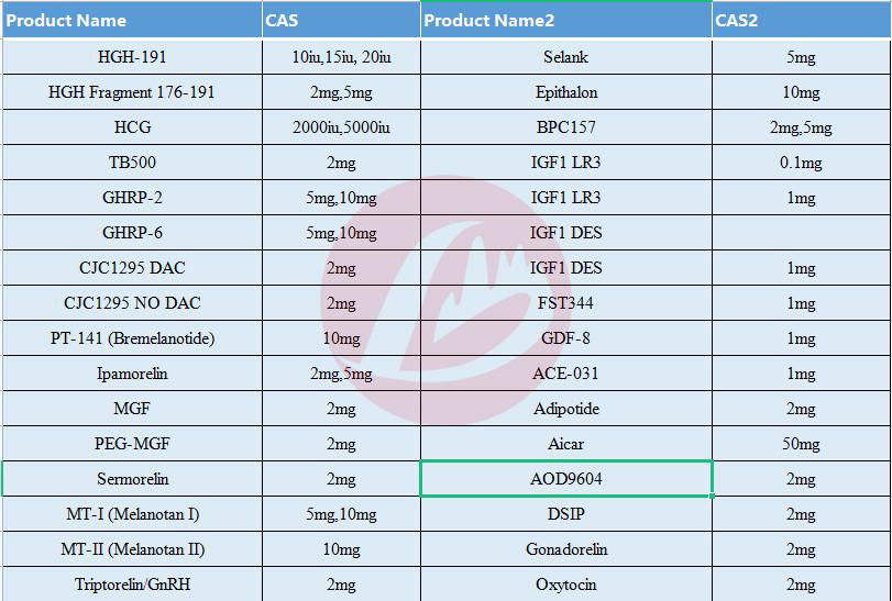 GROWTH HORMONE, HUMAN Somatotropin cas 12629-01-5 2