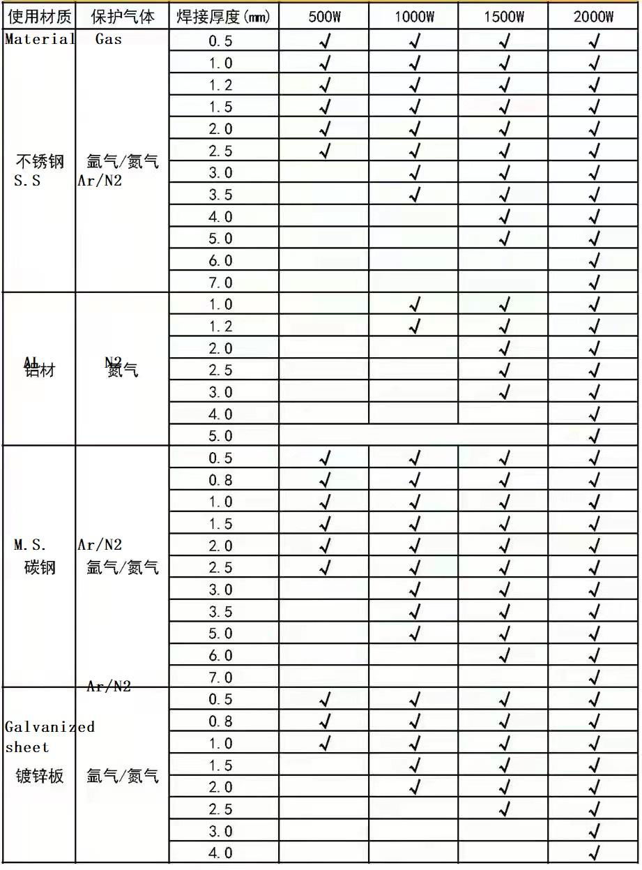 manual laser welding machine 2