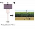 [JXCT] Soil Monitoring System Soil Temperature Moisture NPK PH EC Monitoring 2