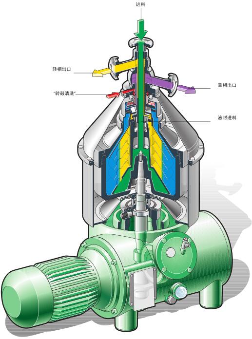 fats and vegetable oil 3phase disc stack separator centrifuge 2