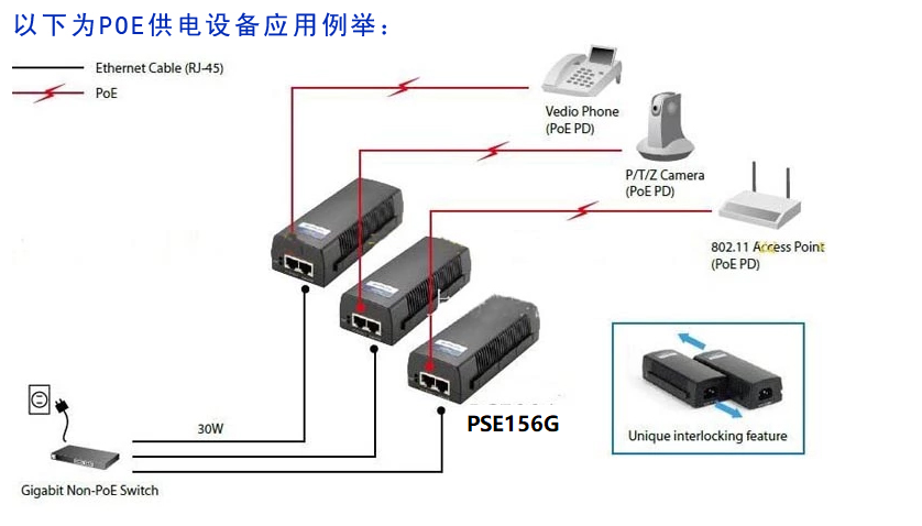 POE injector  POE供电器   PSE156G   POE电源 4