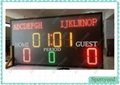 soccer scoreboard