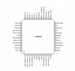 Microchip单片机LPC550x/S0x