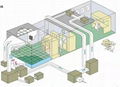 醫院淨化醫氣工程解決方案 2