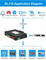 Multi-protocol gateway to OPC UA server IIOT Solution BL110 2