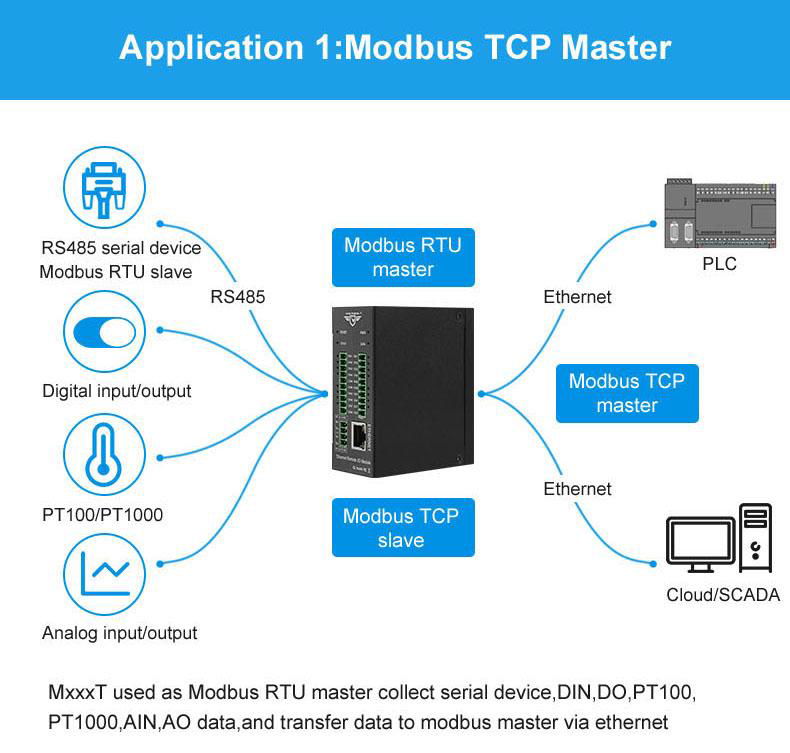 8DI 8DO 8AIN Remote Ethernet Module for mining monitoring system M160T 4