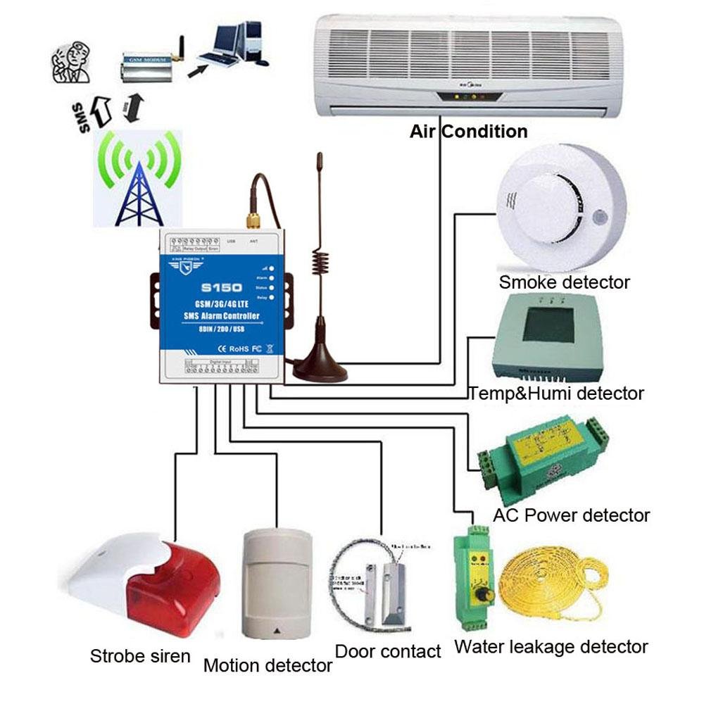 Remotely monitor water levels remote operated shut off valve SMS Controller