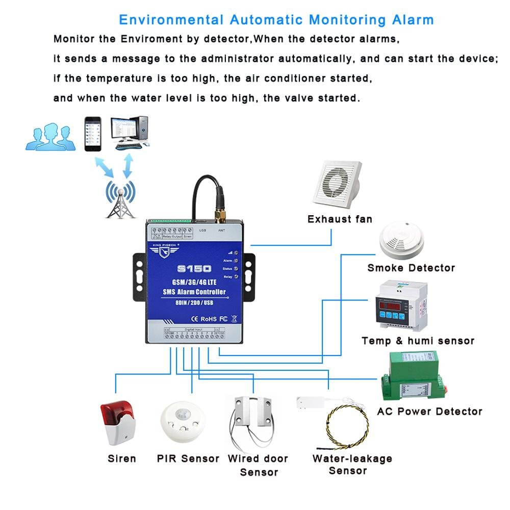 Remotely monitor water levels remote operated shut off valve SMS Controller 3