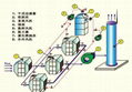 废气RCO\RTO废气治理设备 2