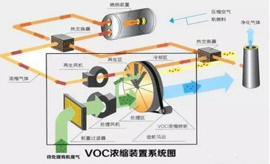 沸石轉輪廢氣處理設備 2