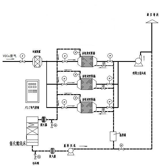 催化燃燒RCO廢氣處理蓄熱 4