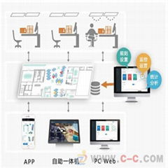 WISTOOP工位預訂與資源共享智能管理系統