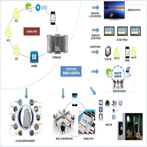 微信端工位预约管理系统