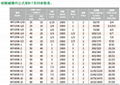 美寶槽內立式泵無水可空轉 工程塑料耐腐蝕立式泵 3