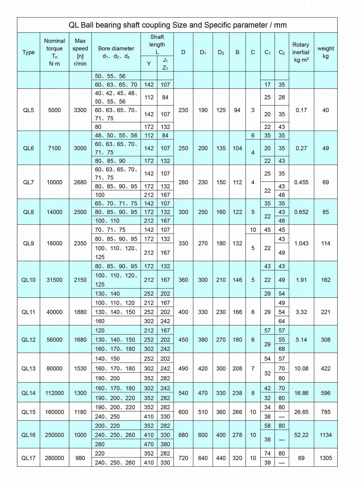 QL Ball bearing shaft coupling flange coupling  lifting transportation 4