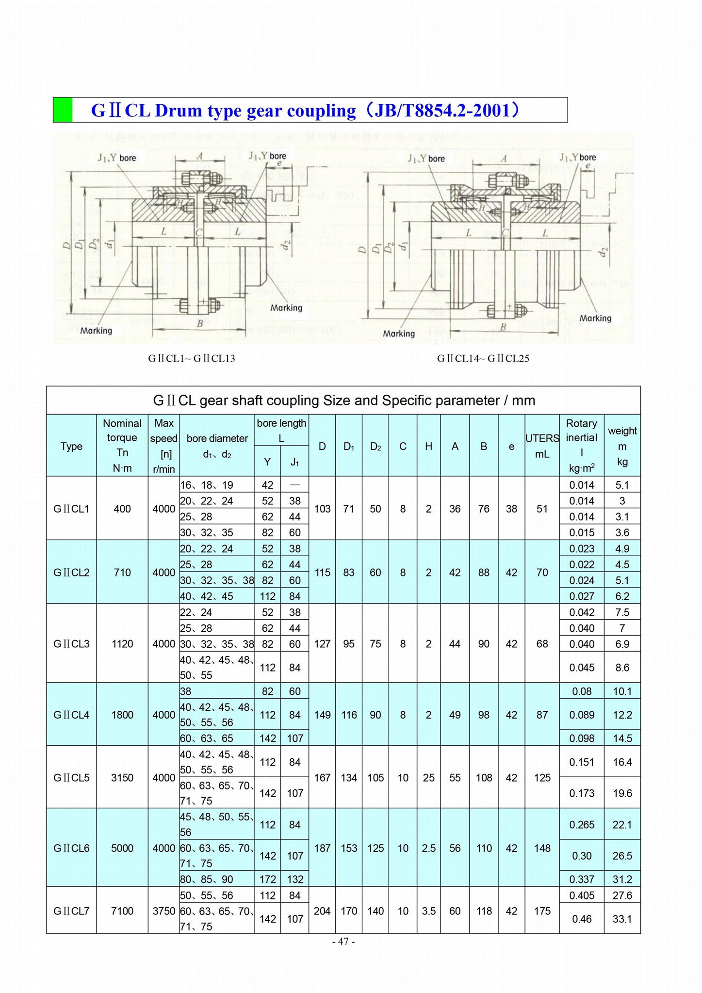 GⅡCL Drum type gear coupling peräkärryn pistoke kytkentä 2