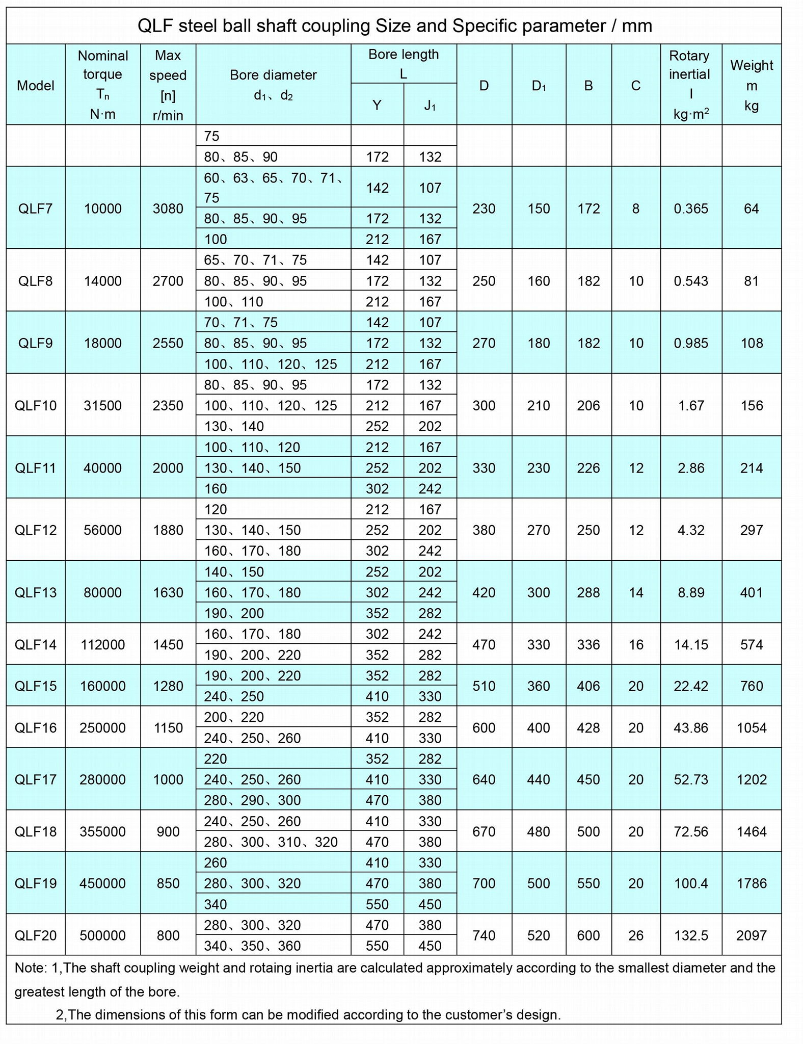 QLF no flange steel ball shaft coupling 3