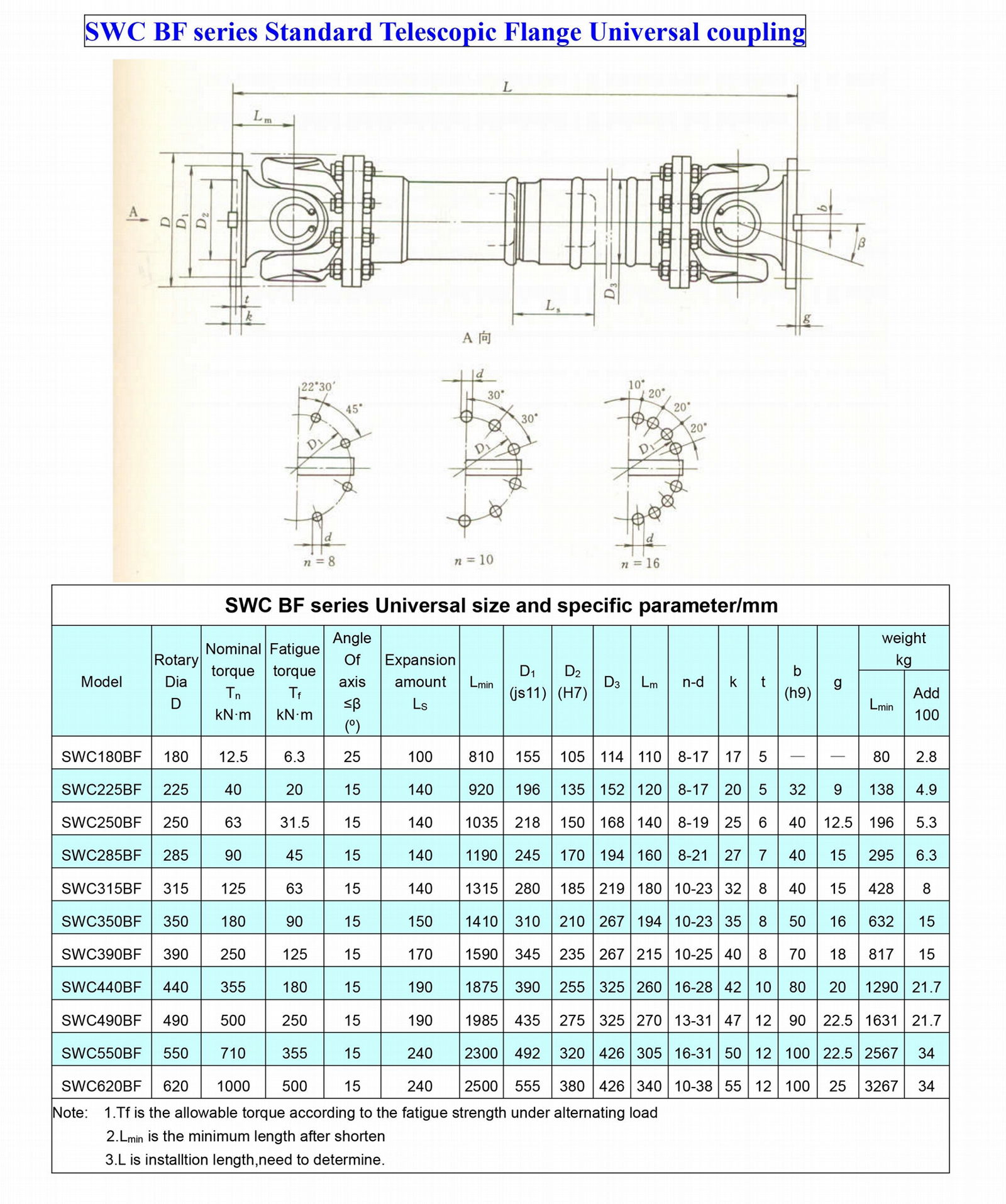 SWC universal joint coupling flange Large couplings withstand very high
