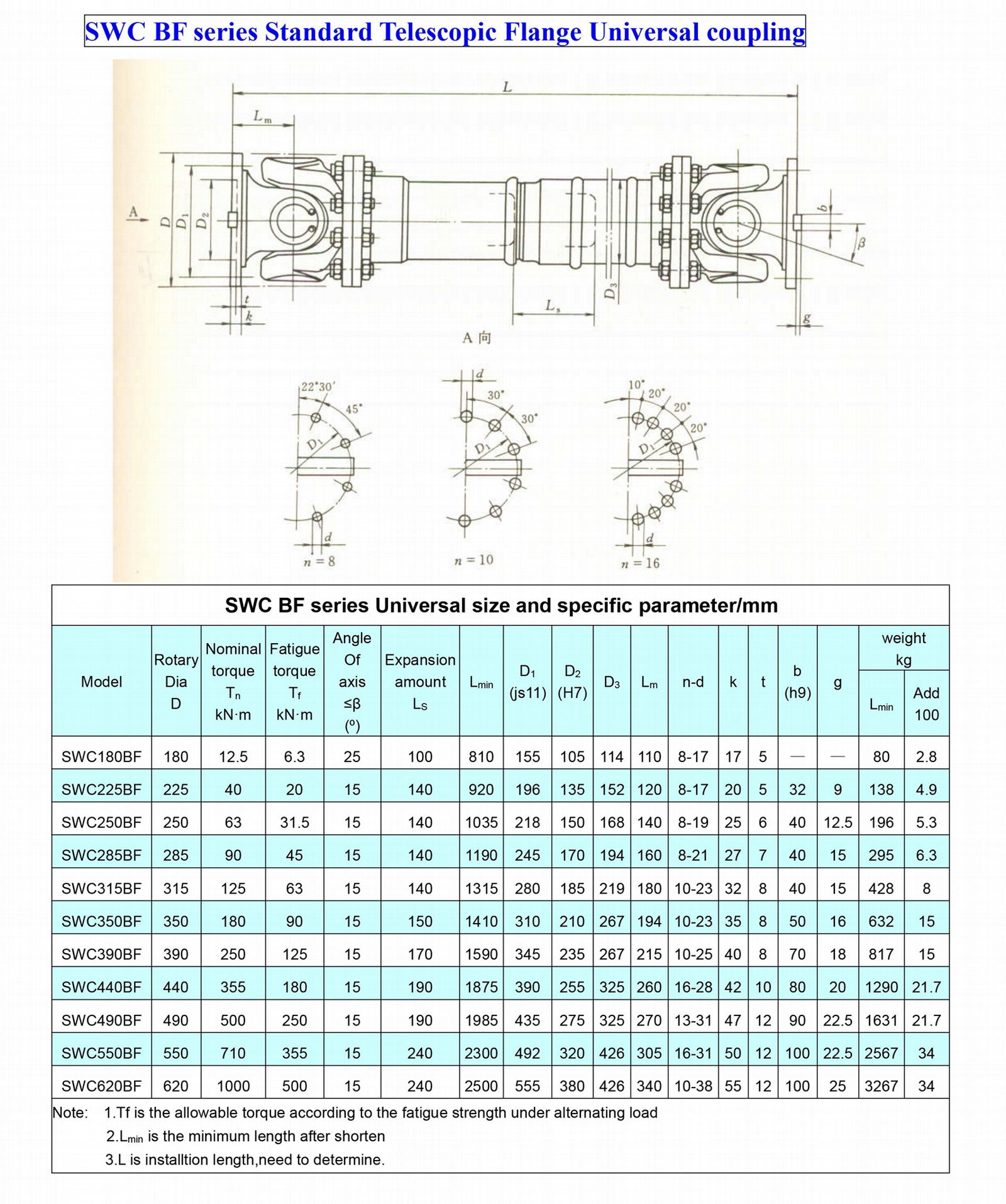 SWC universal joint coupling flange Large couplings withstand very high torque 3