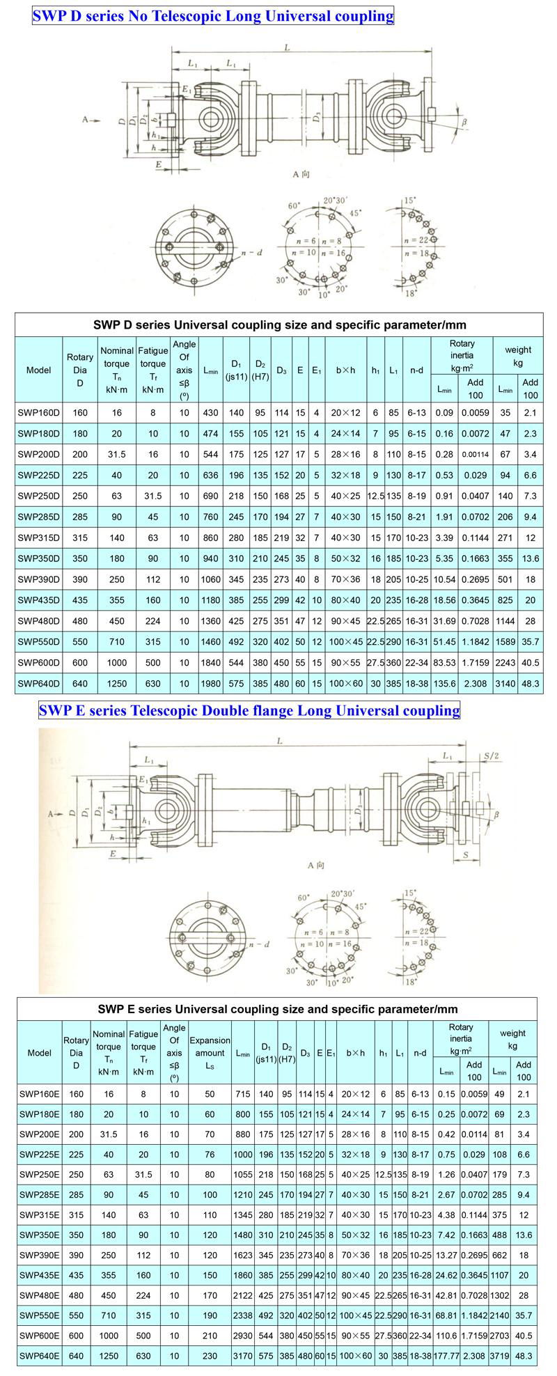 SWP Telescopic Universal coupling double flange 4