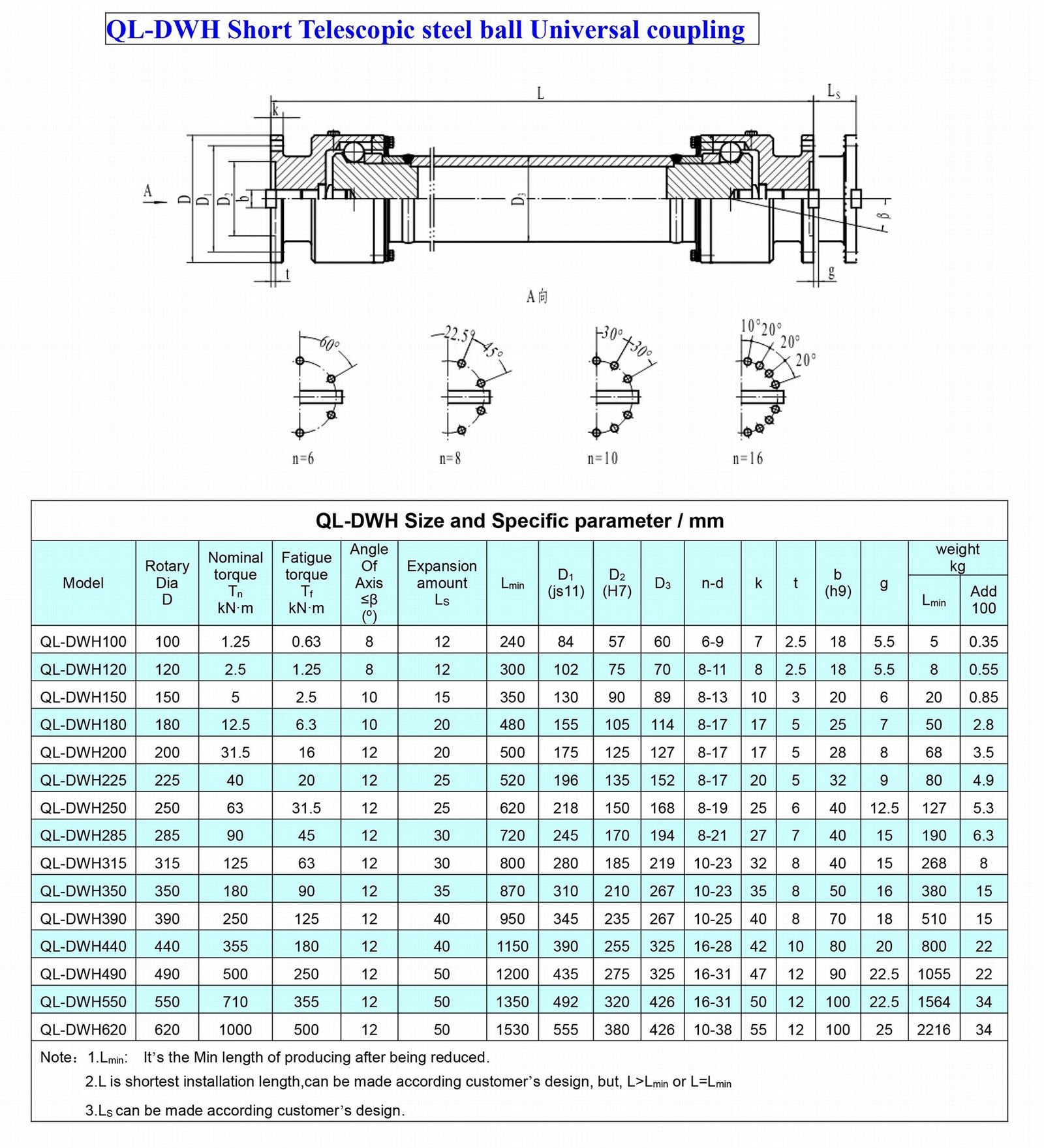 QL-DWH/BWH/CWH Telescopic steel ball Universal coupling 2