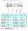 QL-DWH/BWH/CWH Telescopic steel ball Universal coupling