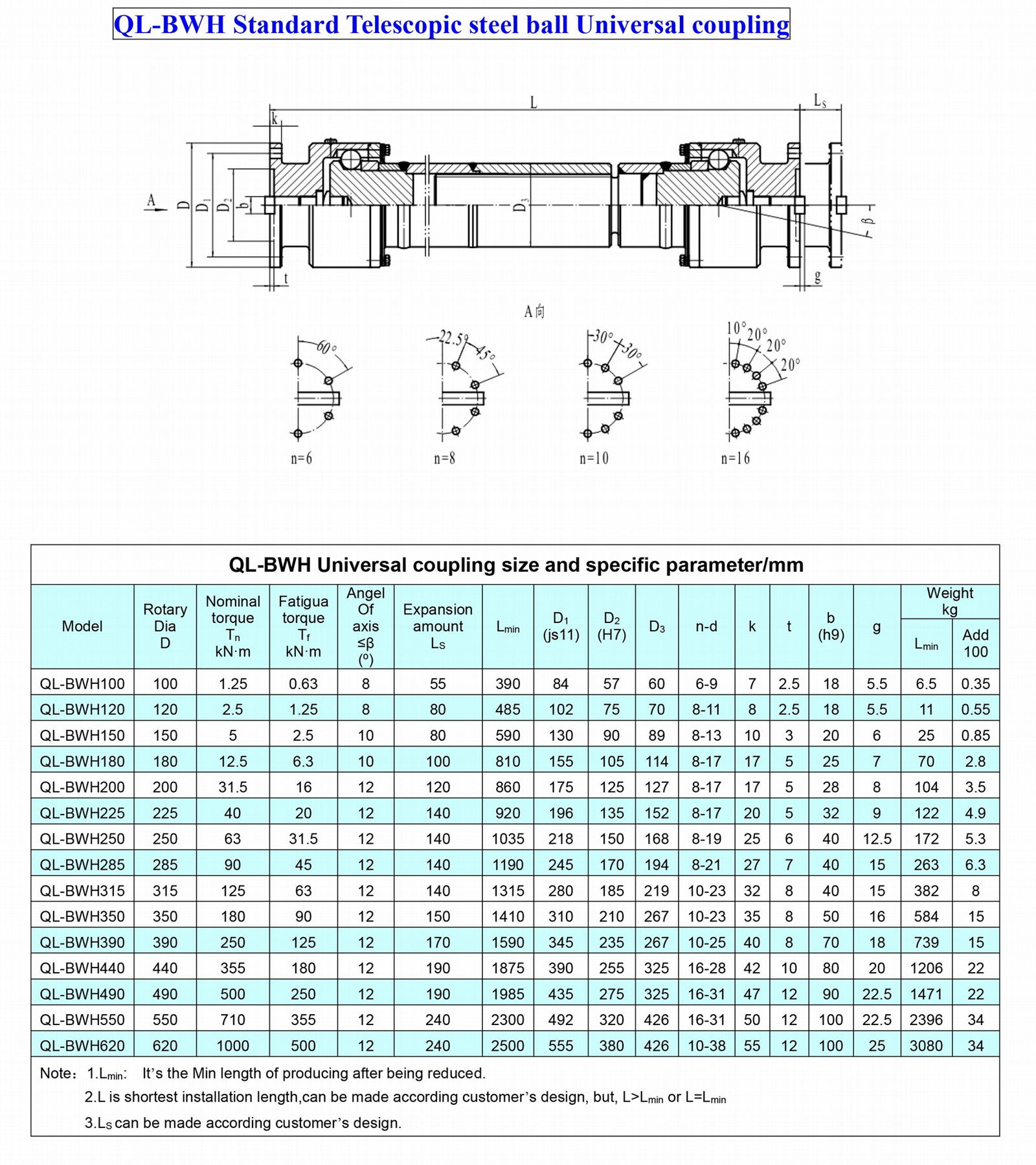 QL-DWH/BWH/CWH Telescopic steel ball Universal coupling 3