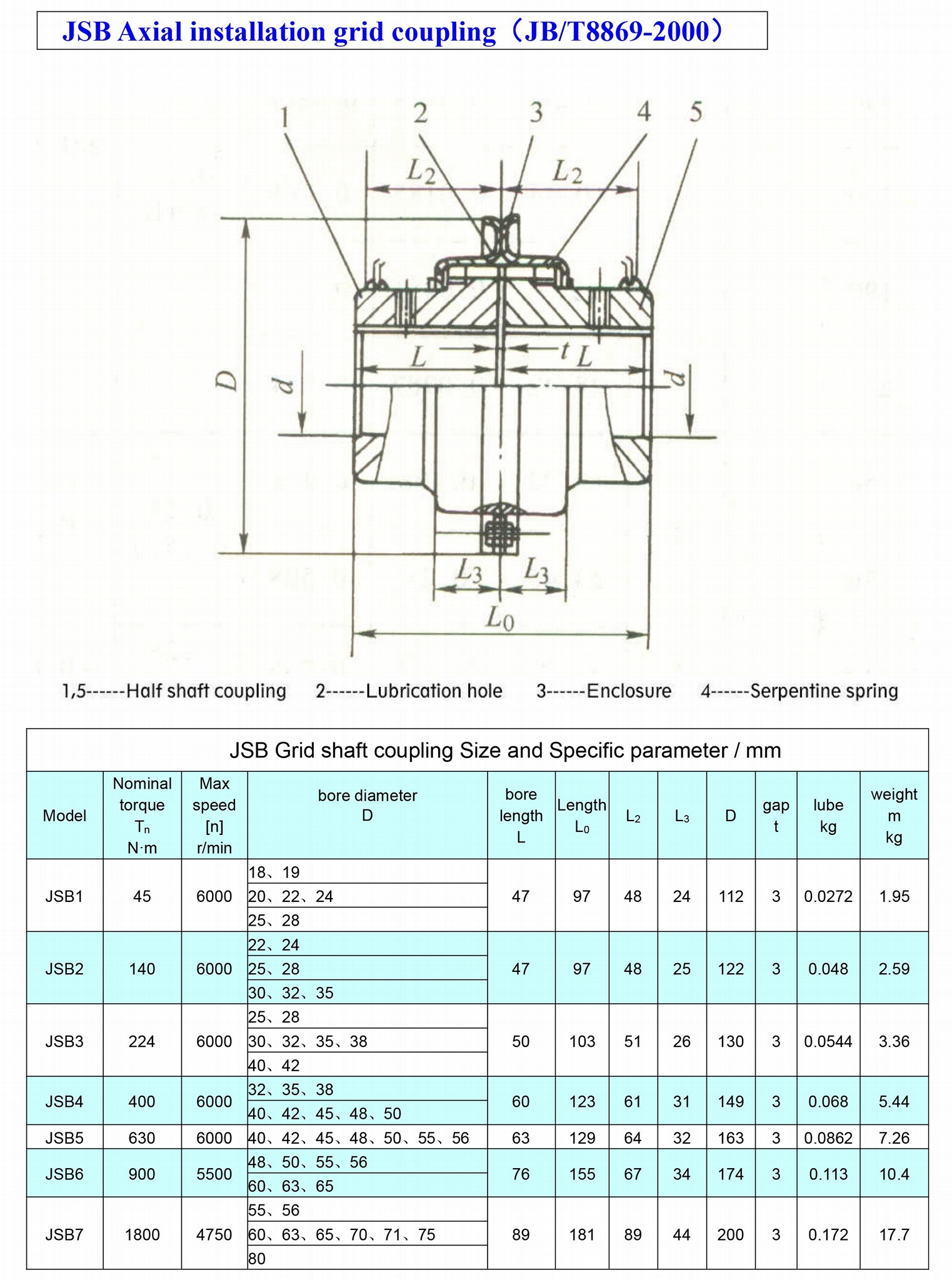 JSB Axial installation grid coupling enclosure serpentine spring 2