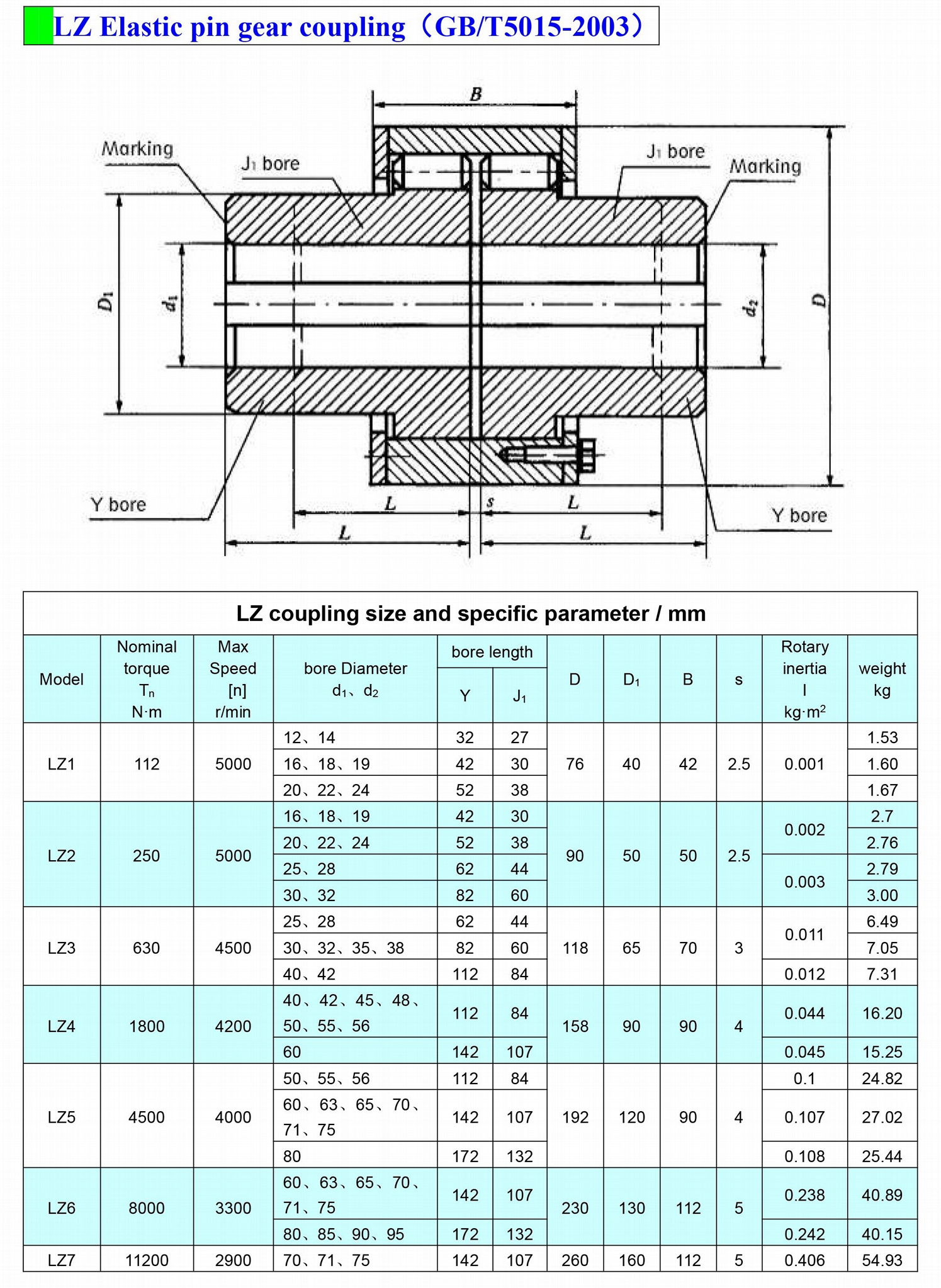 LZ Elastic pin gear coupling basic type 2