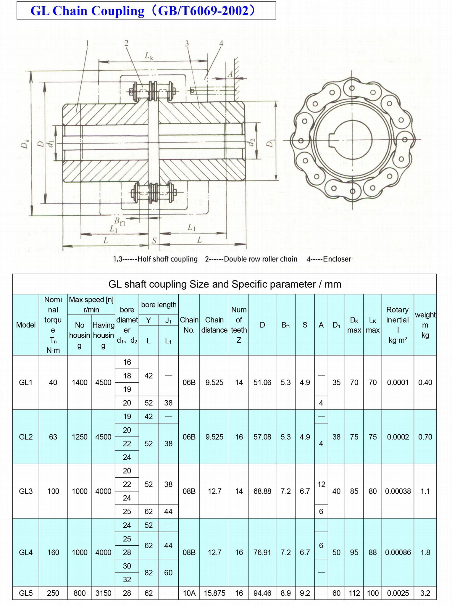 GL Chain Coupling 3