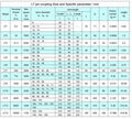 LT pin coupling with elastic sleeves 3