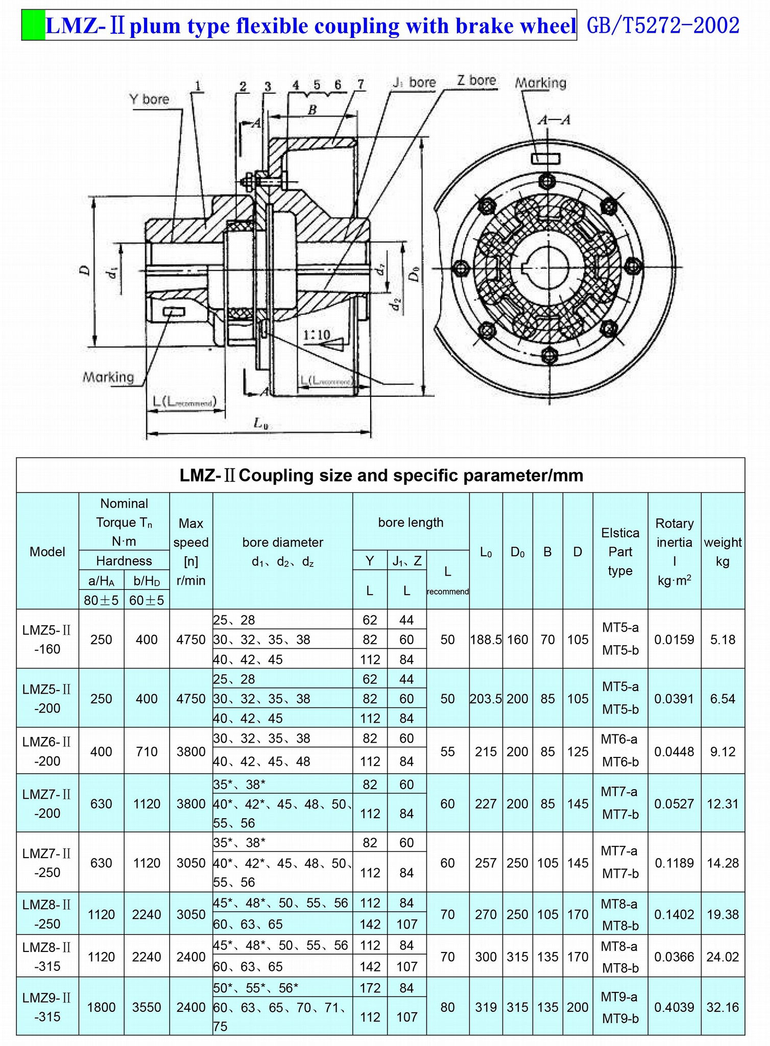 LMZ-Ⅱplum type flexible coupling with brake wheel 2