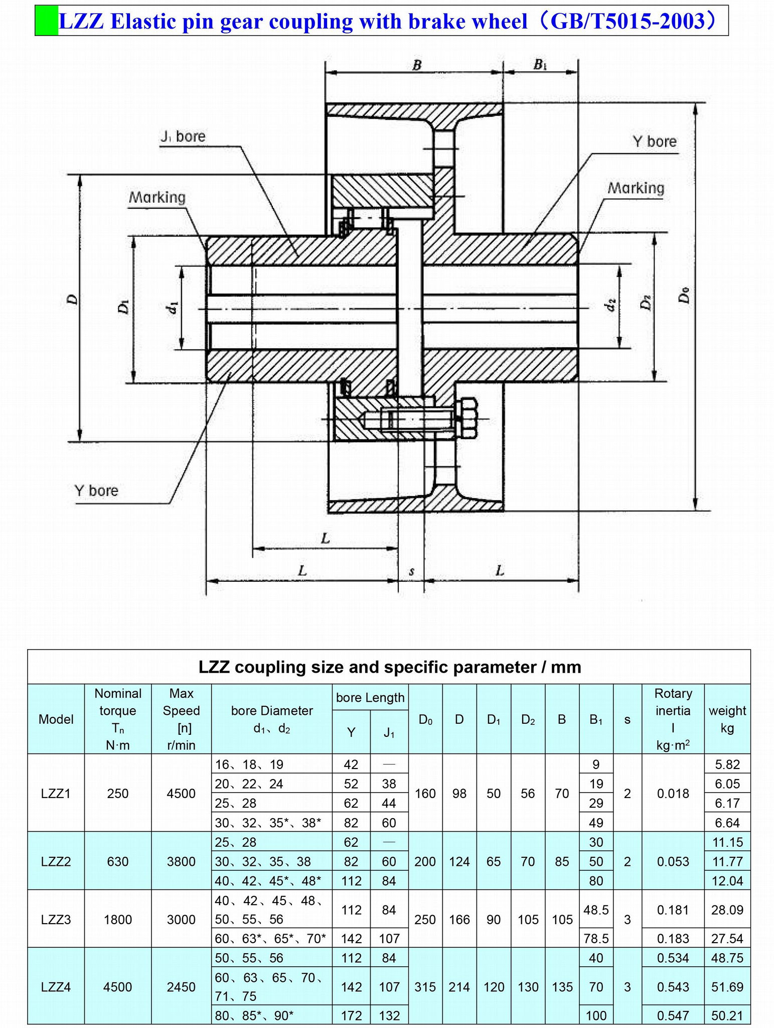 LZZ Elastic pin gear coupling with brake wheel 2