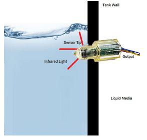 High Temperature Liquid Level Sensor Control 3