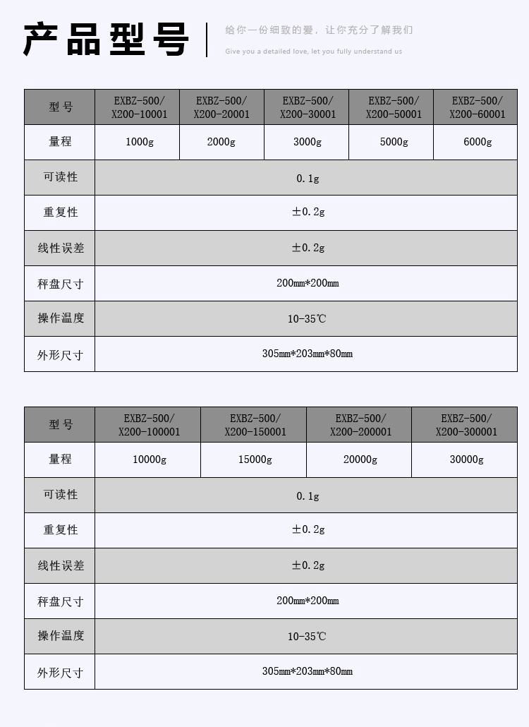 英鵬EXBZ-500/X200-10001防爆電子秤 - LCD屏幕 3