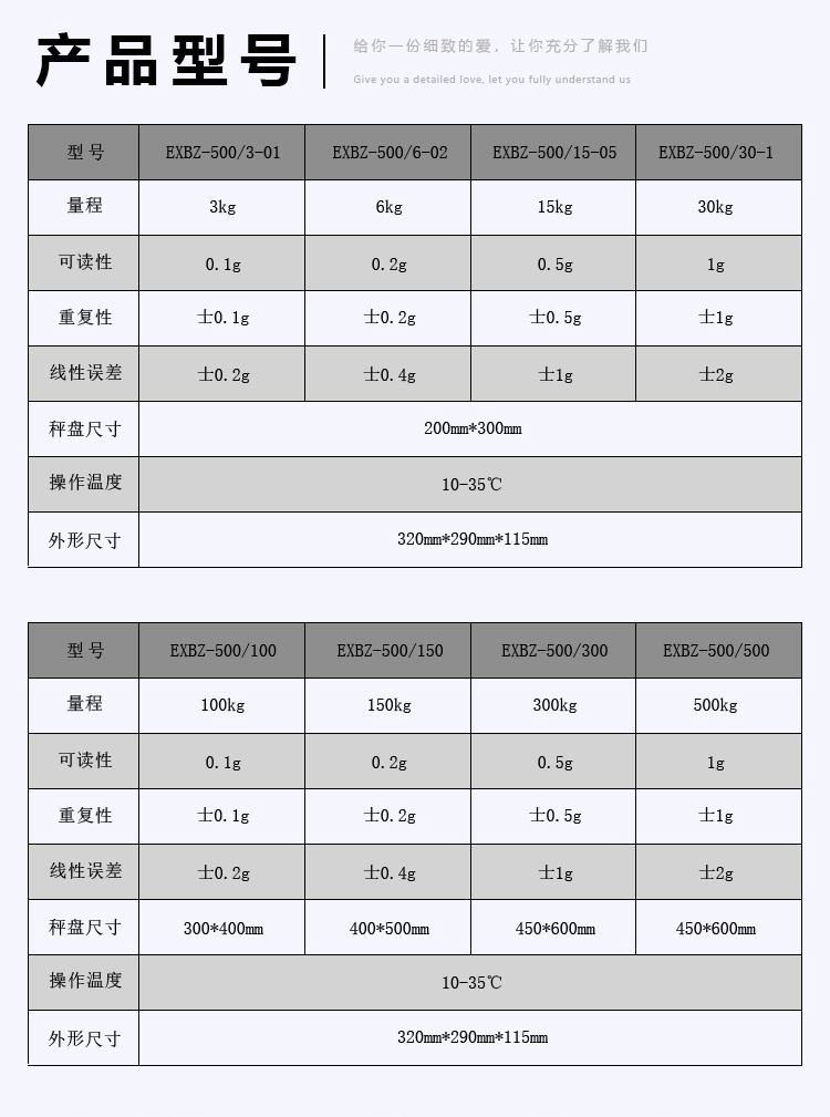 英鹏EXBZ-500/3-01计重计数天平 ABS材料一体成型 4